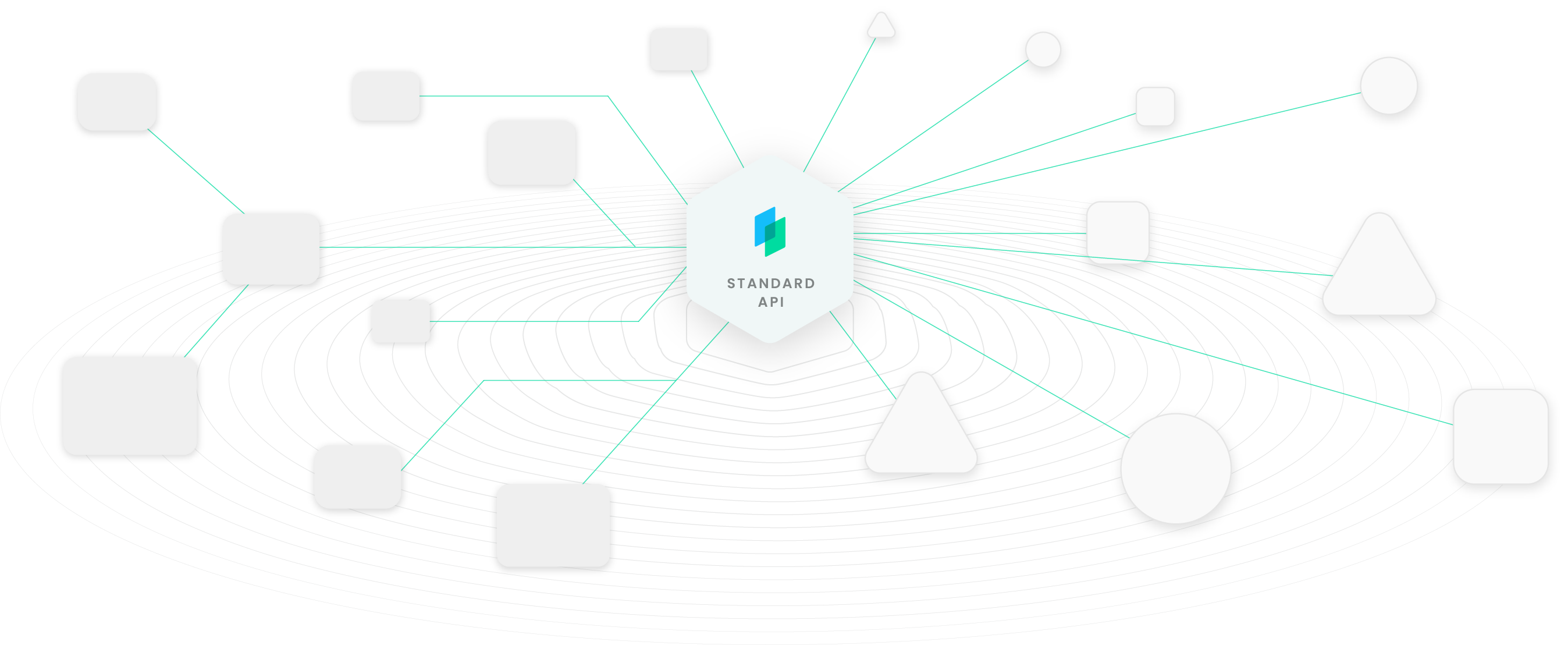 Standard API レイヤー図